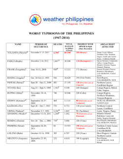 worst typhoons of the philippines (1947-2014)
