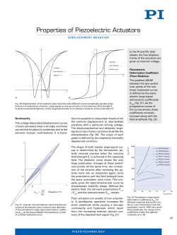 Piezo Actuator Temperature Behavior, Piezo Displacement Behavior