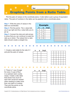Graphing Points from a Ratio Table