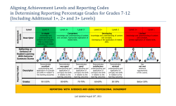 1-4 Achievement Levels