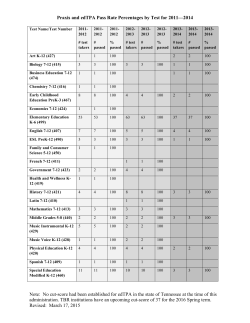 Praxis and edTPA Pass Rate Percentages by Test for 2011&mdash;2014