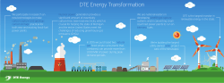 DTE Energy Transformation Graphic
