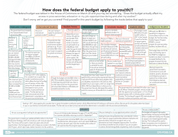 How does the federal budget apply to you(th)?