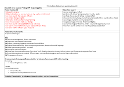 Key Skills to be covered: &ldquo;Taking Off&rdquo; (Exploring pitch) Taken from