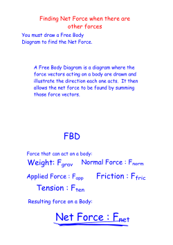 Net Force : Fnet