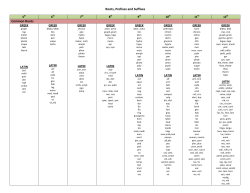 Midway ISD Latin and Greek Roots, Prefixes and Suffixes for Grades