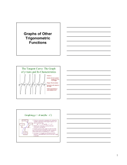 MAC1114 Section 2.6 Graphs of Other