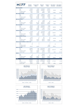Standard Contracts Turnover (Euro Million) Number of
