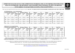 apprentices rates of pay for apprentices