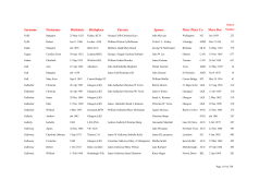 Scottish Marriage Index