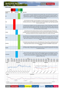 Morning report - May 22, 2017 - Energie Vertrieb Deutschland