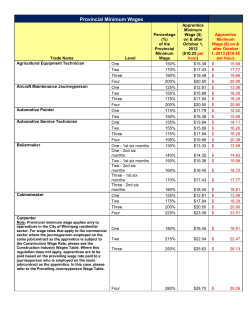 Provincial Minimum Wages