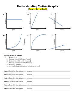 Understanding Motion Graphs (Answer Key at End!)