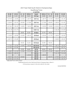 East Field South District Time Standards (25 meters)