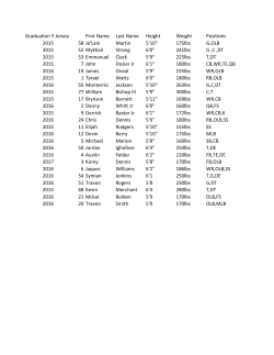 DCP-Northwestern varsity football roster 2014