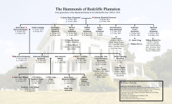 Hammond Family Tree - South Carolina Parks