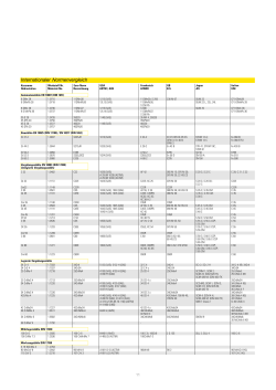 Internationaler Normenvergleich