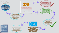 Event planning flow chart