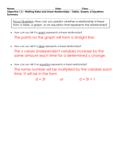 The points on the graph will form a straight line. The x values