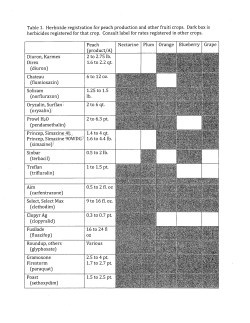 Listed Herbicides for Use in Stone Fruit Orchards and Vineyards