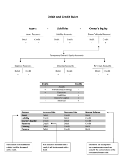 Debit and Credit Rules