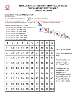 Teacher Notes Patterns of Multiples Seive