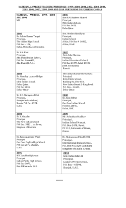 List of National Awardees Teachers/Principals (1999 To 2010)
