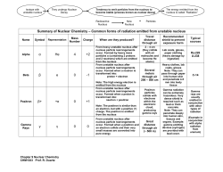 CHM1033 Chapter 9 Summary