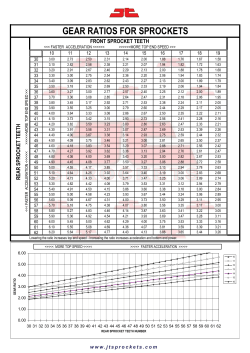 gear ratios for sprockets