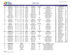 puerto rico - USA Baseball