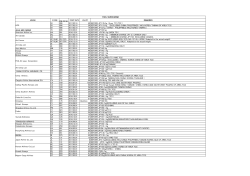 Information of fuel surcharge