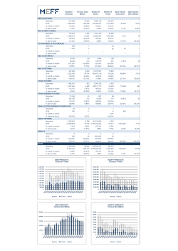 Standard Contracts Turnover (Euro Million) Number of