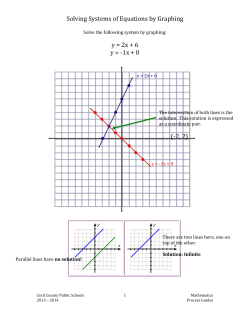 Solving Systems of Equations by Graphing y = 2x + 6 y = -1x + 0 (
