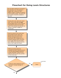 Lewis Structure Drawing Flowchart
