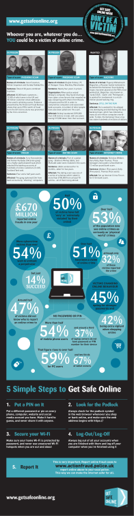 32% £670 - Get Safe Online