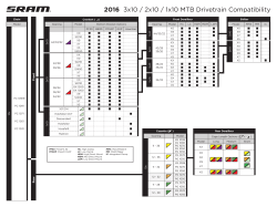 2016 3x10 / 2x10 / 1x10 MTB Drivetrain Compatibility