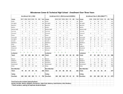 3 Year Enrollment - Town of Lincoln, MA