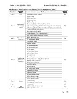 Product List - Environment Clearance