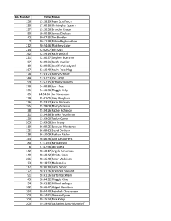 Bib Number Time Name 156 15:28:29 Ryan Schafbuch 120 17:50