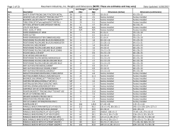 Page 1 of 15 Hausmann Industries, Inc. Weights and Dimensions