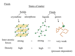 States of matter Fluids Solids liquids gasses amorphous crystalline