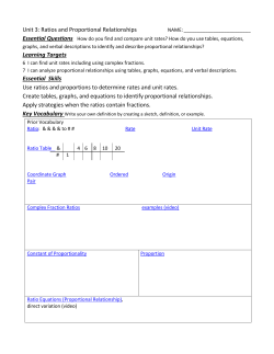 Unit 3: Ratios and Proportional Relationships Learning Targets