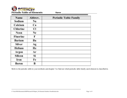 Name Abbrev. Periodic Table Family Sodium Na Calcium Ca