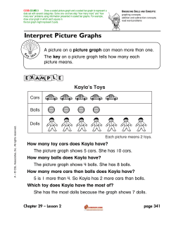 Interpret Picture Graphs