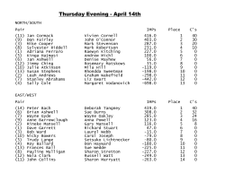Thursday Evening - April 14th