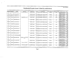 February 2016 Building Permit Activity Report