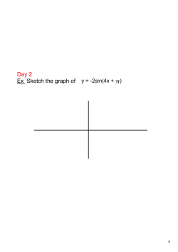 Day 2 Ex Sketch the graph of y =