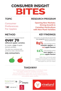 Consumer preferences for apples