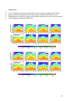 Supplement - Atmos. Chem. Phys