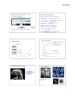 Chapter 6 Electronic structure of atoms 6.4 The wave behavior of